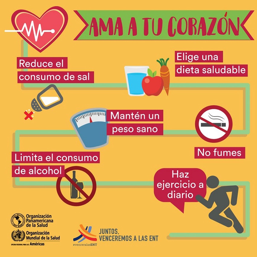 Keys to Preventing Heart Disease 0