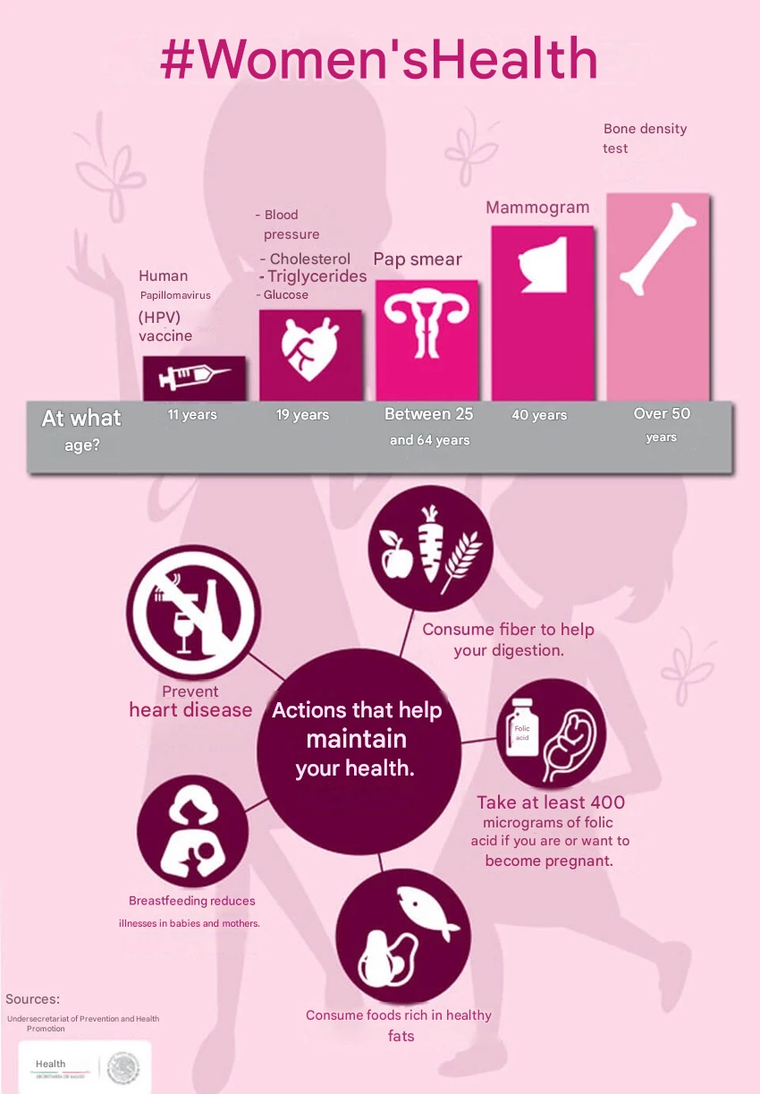 Women’s Health: A Call to Action 0