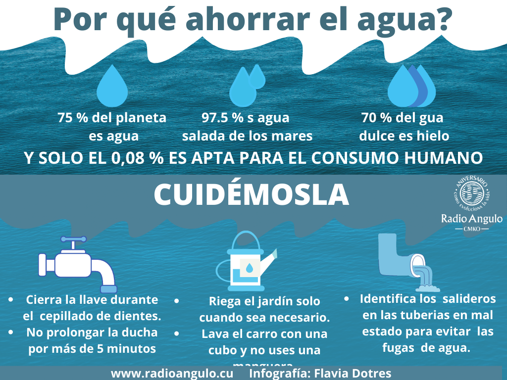 Holguín, Agua, Recursos naturales, Medio Ambiente, Sociedad