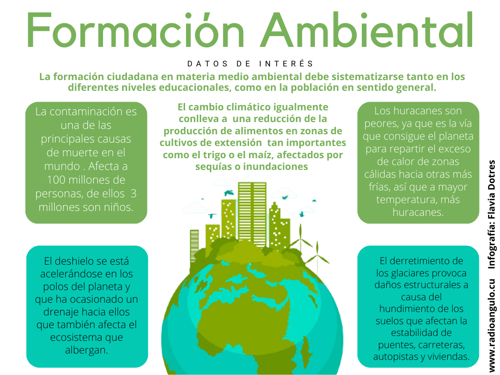 Holguín, Educación Ambiental, Medio Ambiente, Sociedad