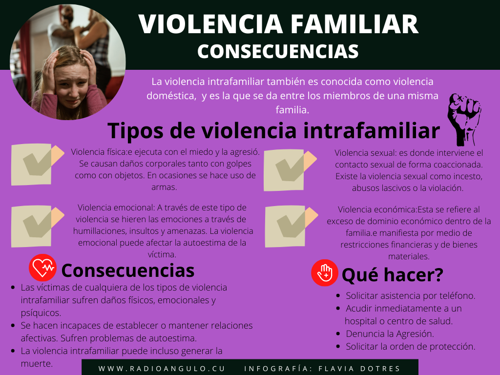 Holguín, Violencia doméstica, Salud, Sociedad