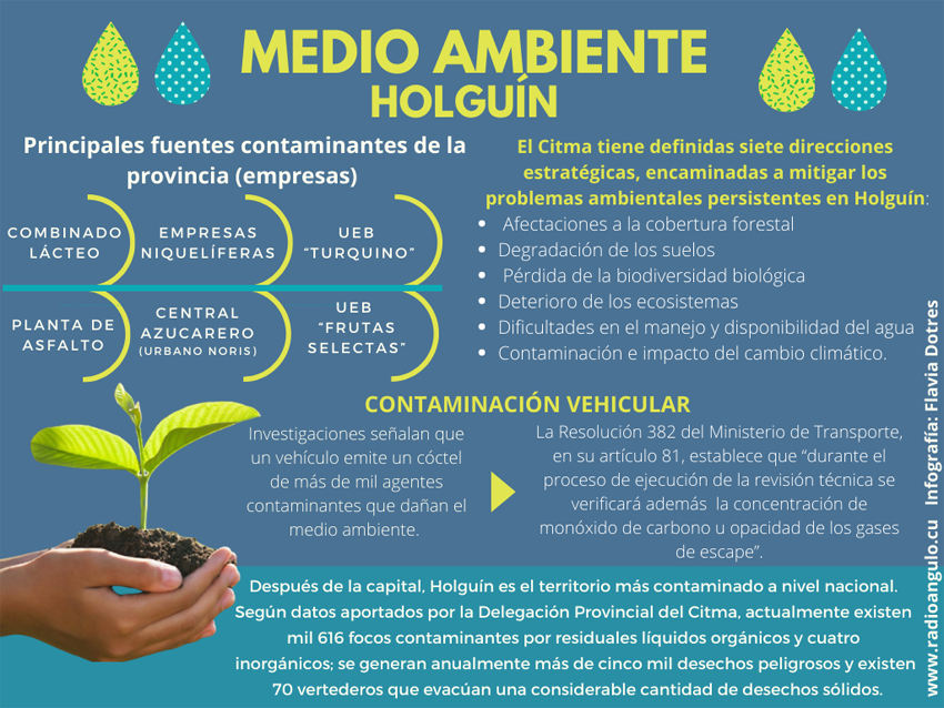 Infografía, Medio Ambiente, Holguín, Cuba