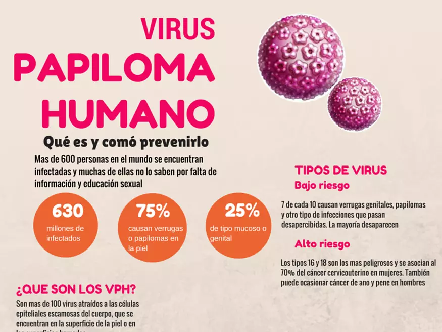 El Virus del Papiloma Humano, en el límite de lo inofensivo y lo perjudicial 0