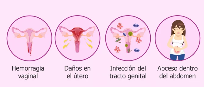 Aborto, Mujer