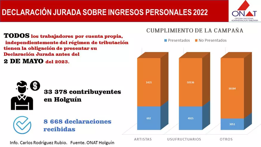 Declaración Jurada, ONAT