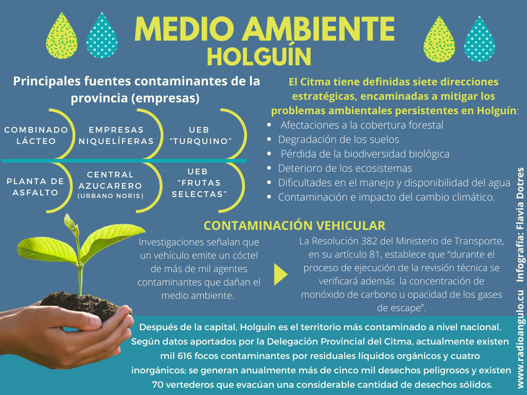 Holguín, Tarea Vida, Cambio Climático, Medio Ambiente, Sociedad