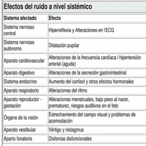 Ruido, contaminación acústica