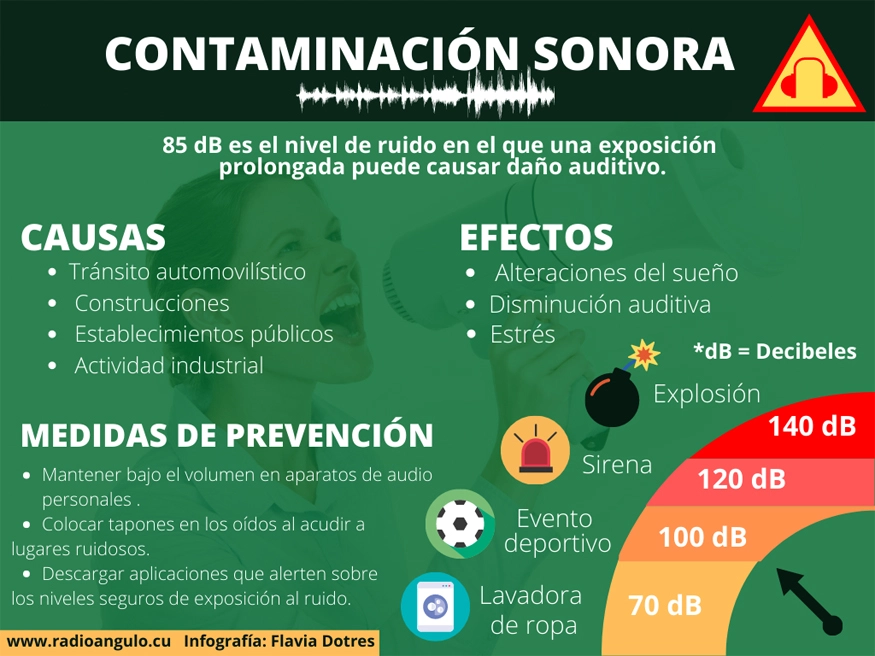 Holguín, Sanidad ambiental, Medio Ambiente, Naturaleza, Salud