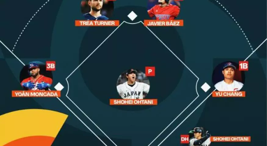 Todos Estrellas, Béisbol, V Clásico Mundial