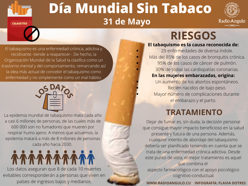 tabaquismo, Día Mundial sin Fumar, Salud, adicción, Holguín, Cuba