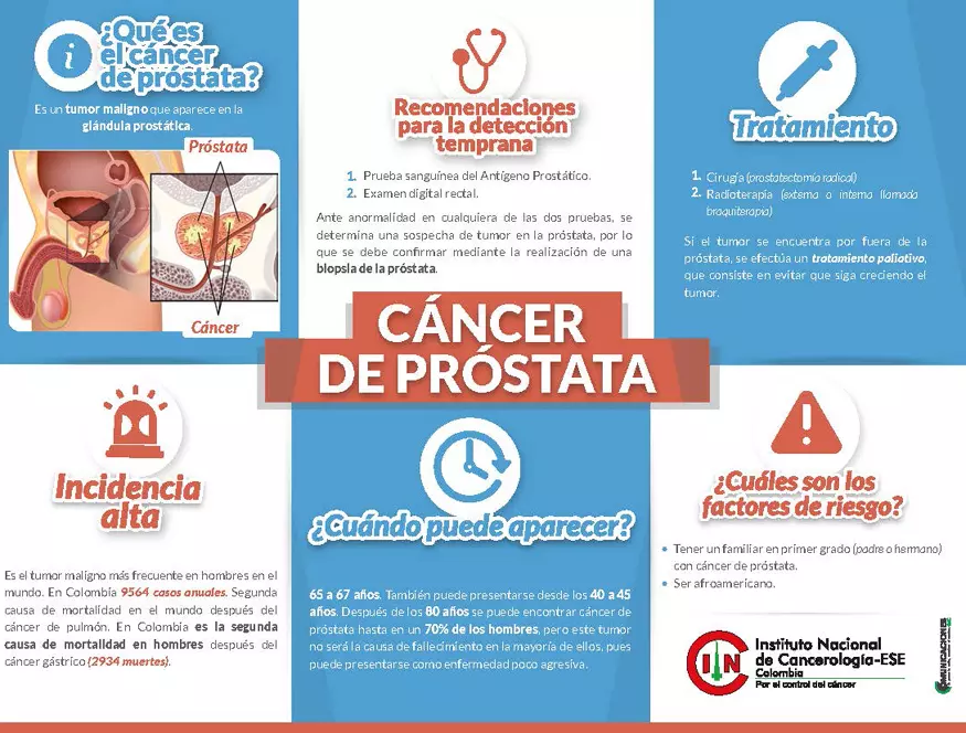 Salud, oncología, Holguín 