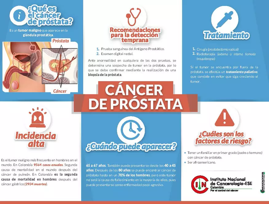 Salud, oncología, Holguín