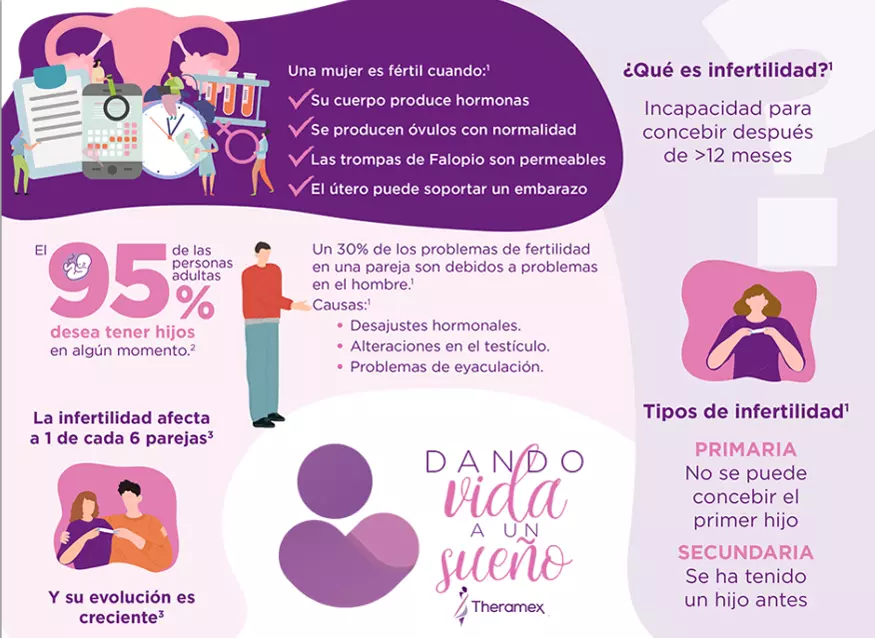 salud, Holguín, Cuba, infertilidad