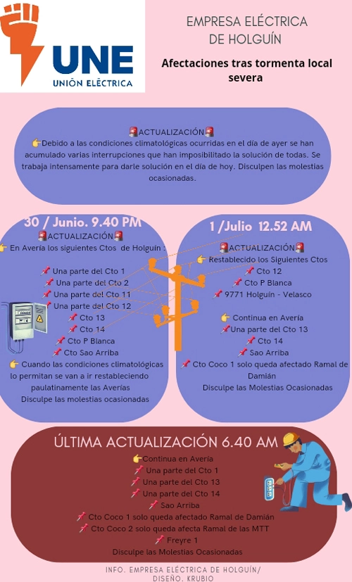 Afectaciones servicio eléctrico tormenta en Holguín