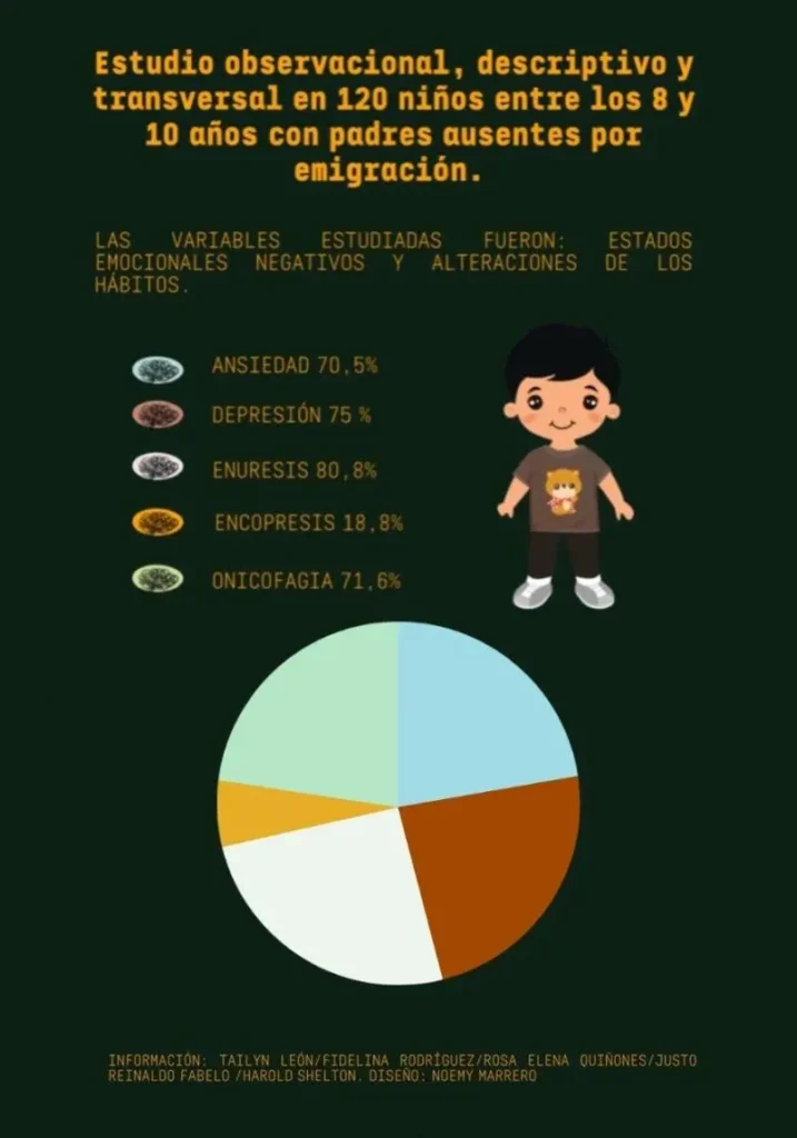 Niños, ¿rotos por la distancia? 2