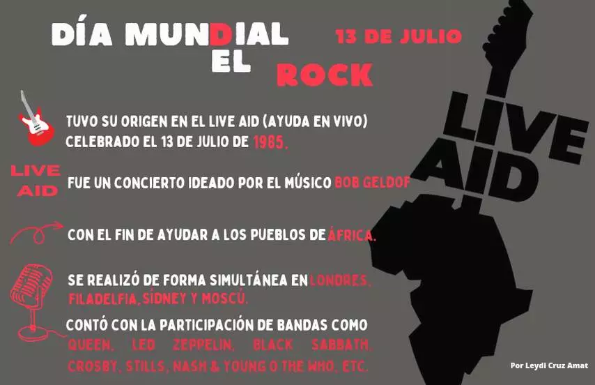 Rock, Live Aid