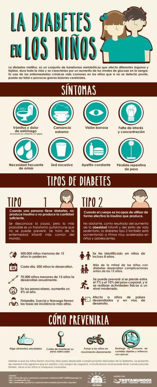 diabetes, niños