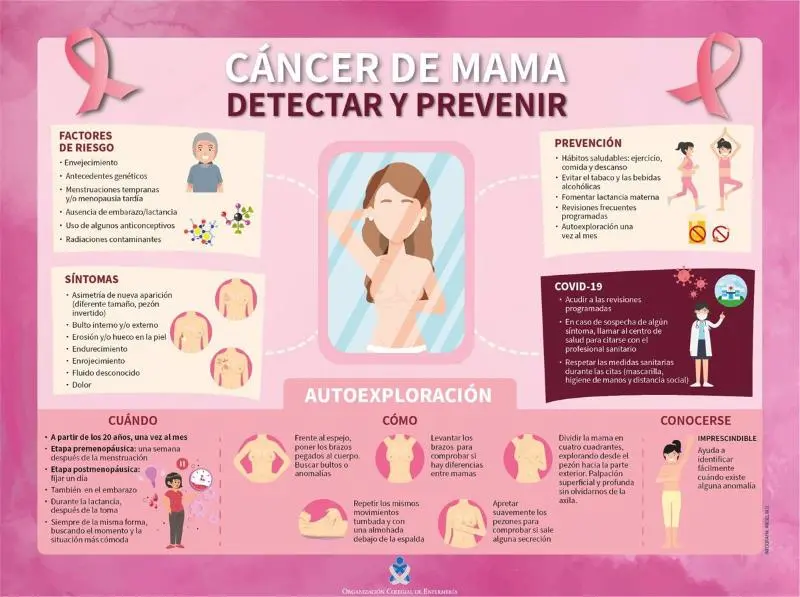 cáncer de mamas, salud, mujer