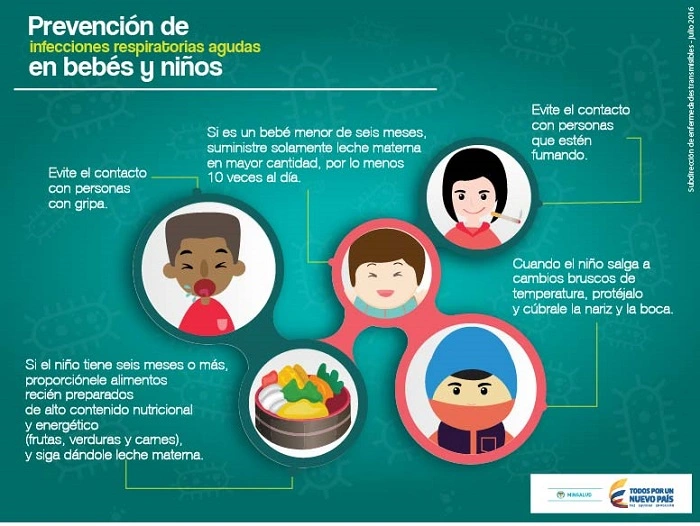 Infecciones Respiratorias Agudas, IRA, salud, niños, bebés, Holguín