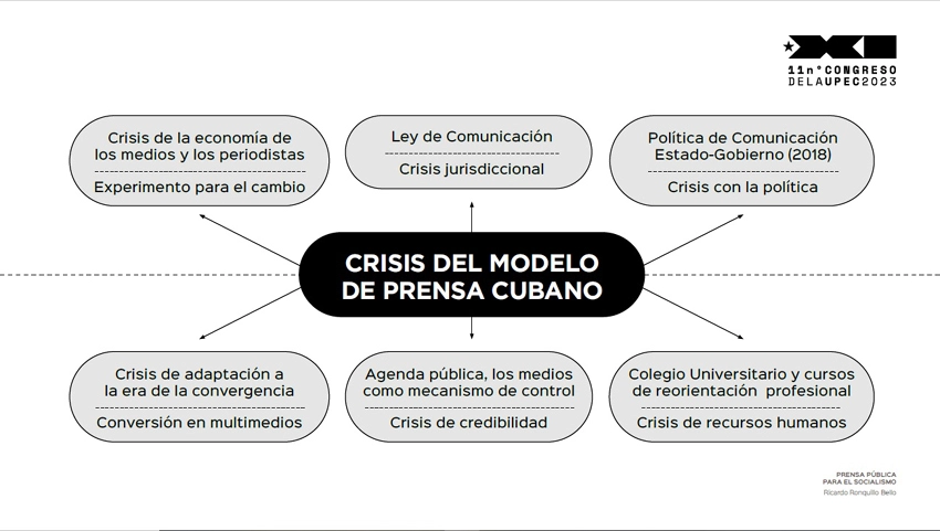Diagrama, Crisis de Prensa cubana