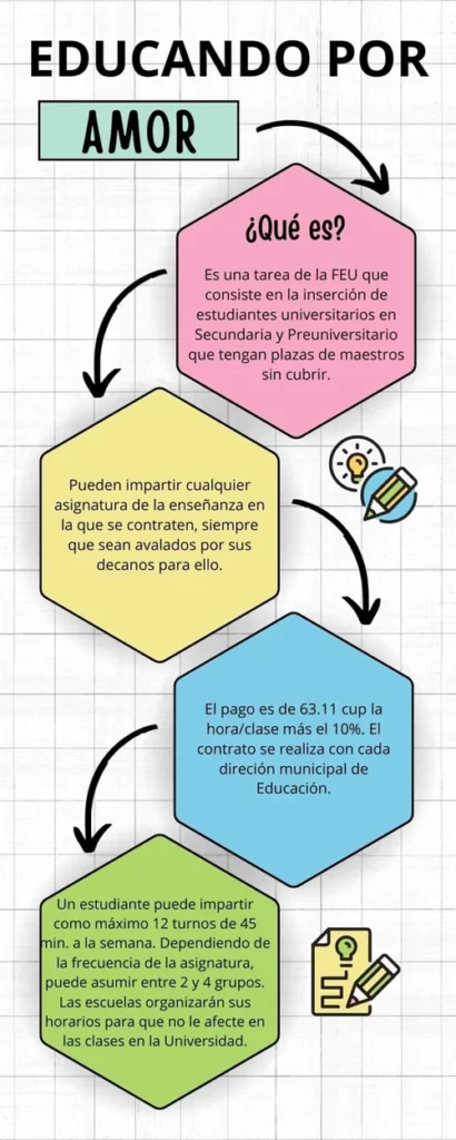 Infografía, Tarea Educando por Amor