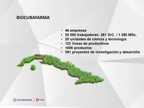 BioCubaFarma, empresa de medicamentos cubanos