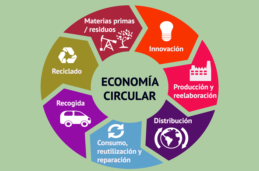 Economía circular, Citma, Holguín