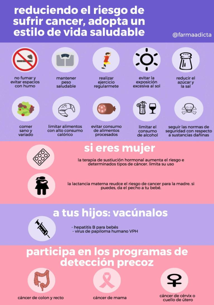 cáncer, día mundial, Holguín