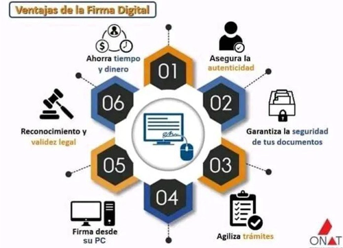 Infografía, ventajas firma digital, Declaración Jurada, ONAt