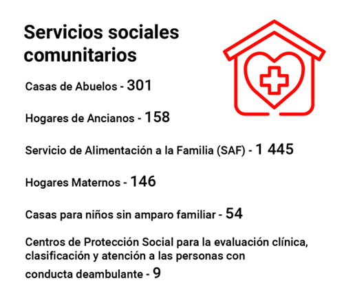 Infografía, Servicios sociales, Cuba