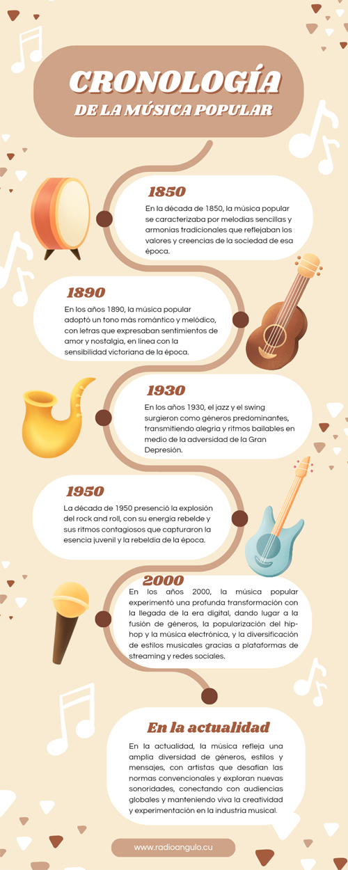 Cronología de la música