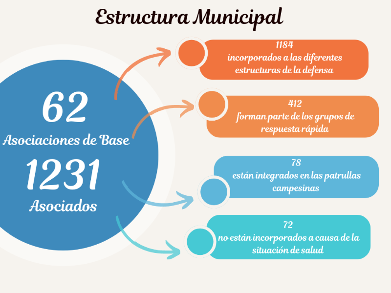 Realizan en Cacocum VI Conferencia Municipal de la ACRC 0