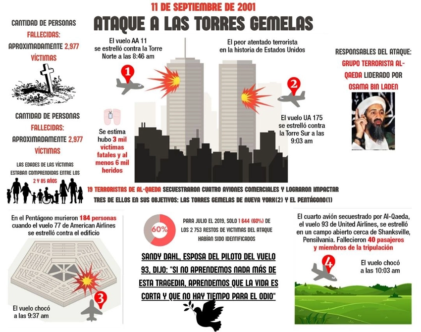 Infografía, 11 de septiembre, atentado terrorista