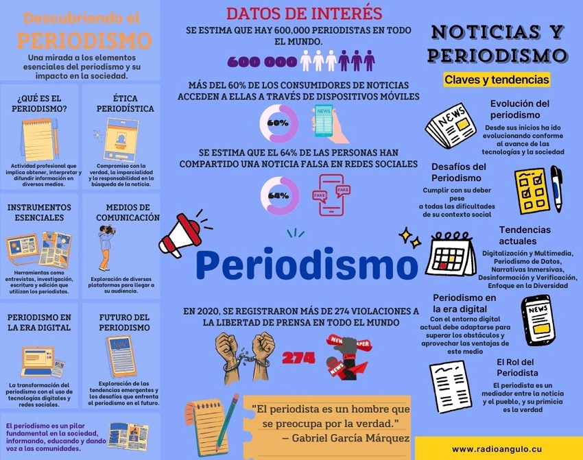 Infografía, Periodismo