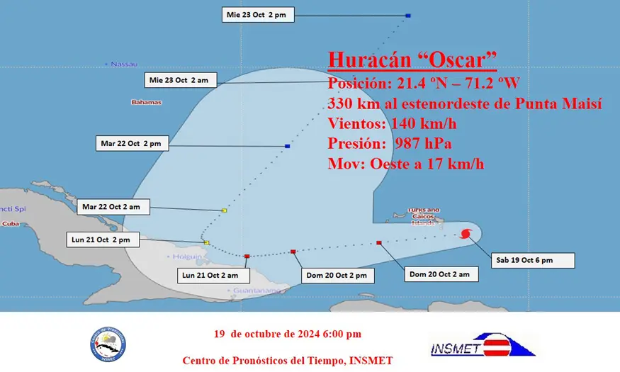 Huracán, Huracán Oscar, Cuba meteorología