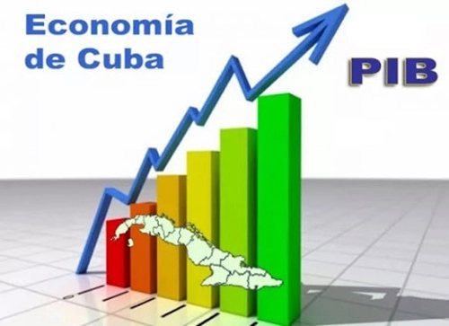 Gráfico, economía, Cuba
