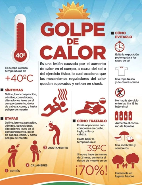 Infografía, Golpe de calor