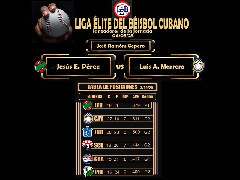 Ciego de Ávila reta a Las Tunas por el trono en béisbol 0
