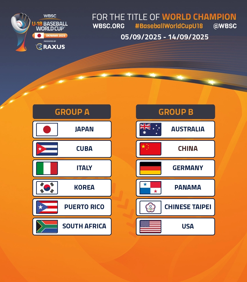 Equipos, Copa Mundial de Béisbol Sub-18