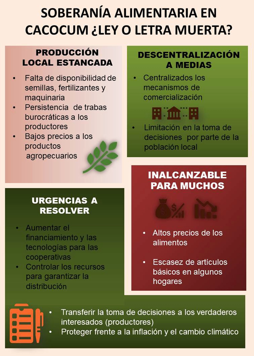Infografía, Soberanía alimentaria en Cacocum