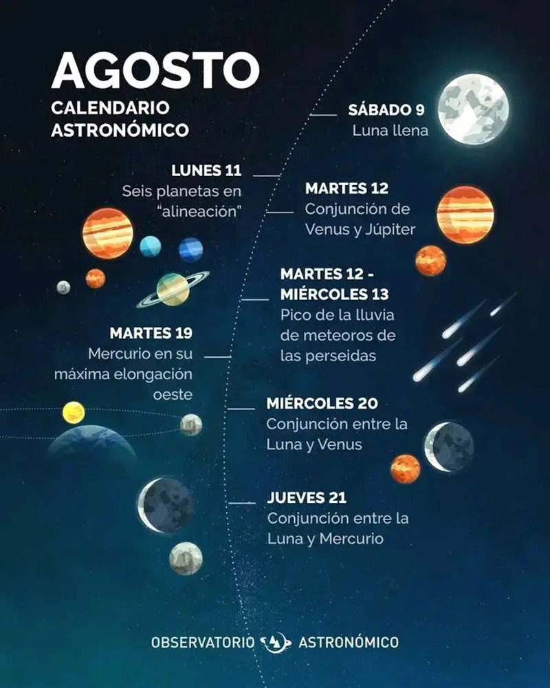 Las Perseidas : agosto invita a mirar la belleza del cielo 1