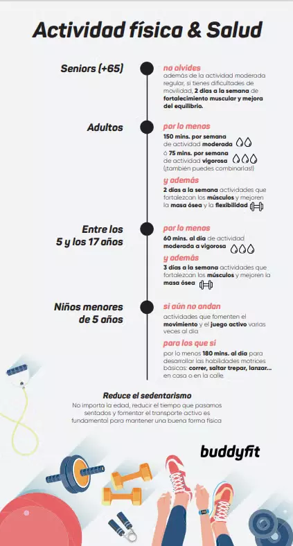 Cuánto ejercicio diario debes hacer dependiendo de tu edad según los expertos 2