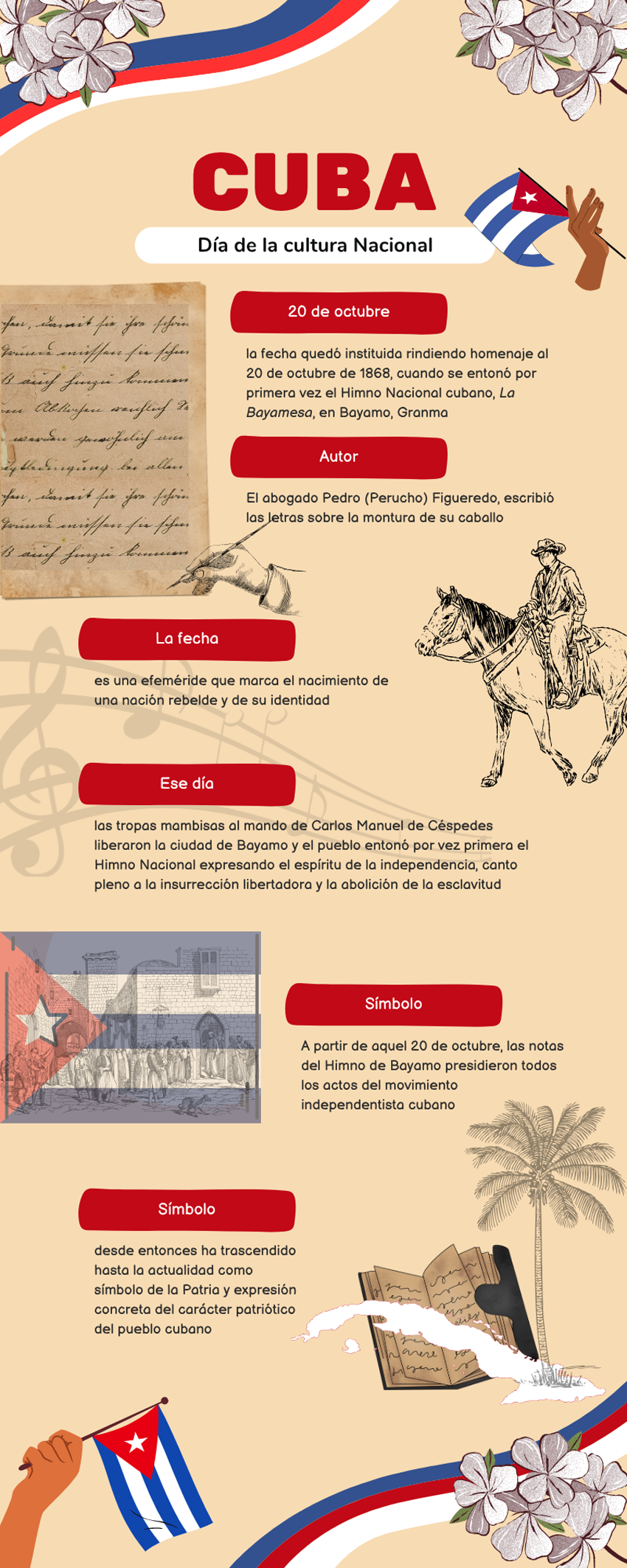 Infografia sobre Día De la Cultura Cubana