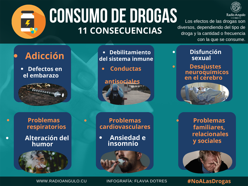 Drogas, inforgrafía
