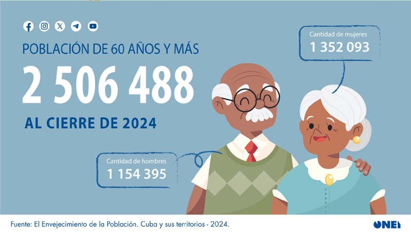 cambio demográfico, acción, llamado, adultos mayores, Holguín 