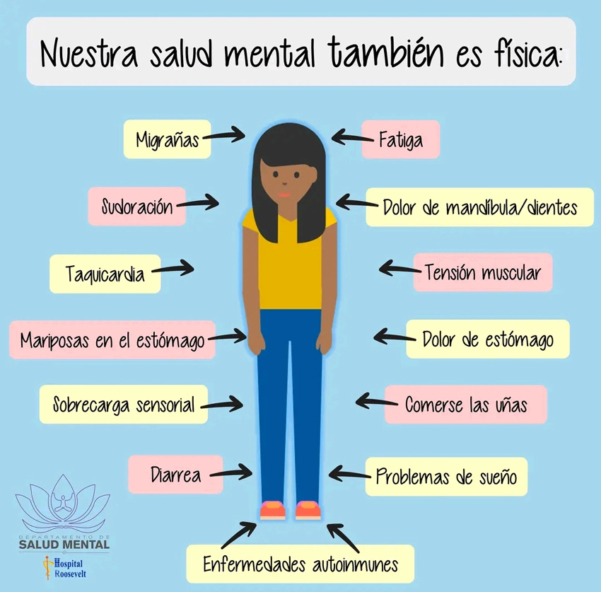 Salud mental, síntomas