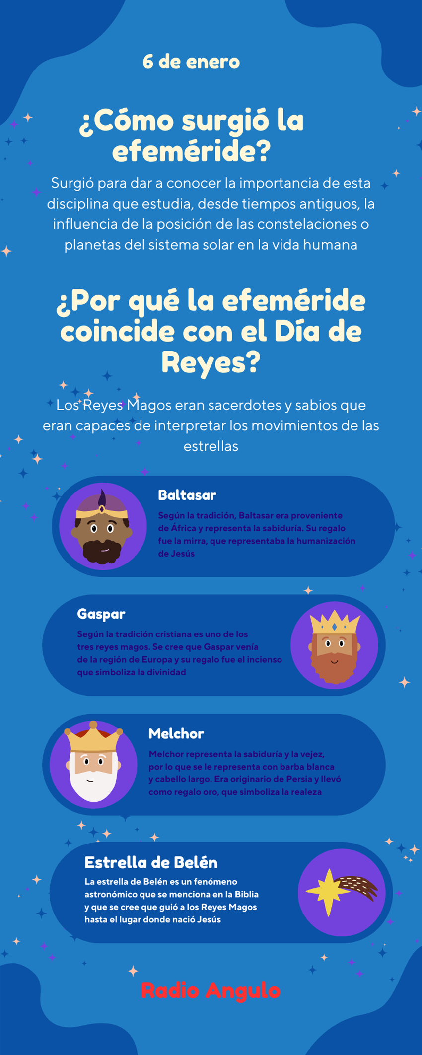 Infografía sobre Astrología