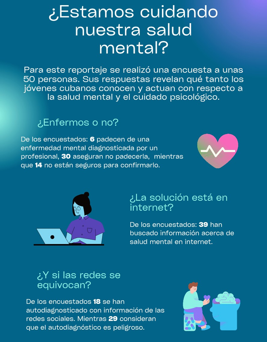 Infografía sobre salud mental