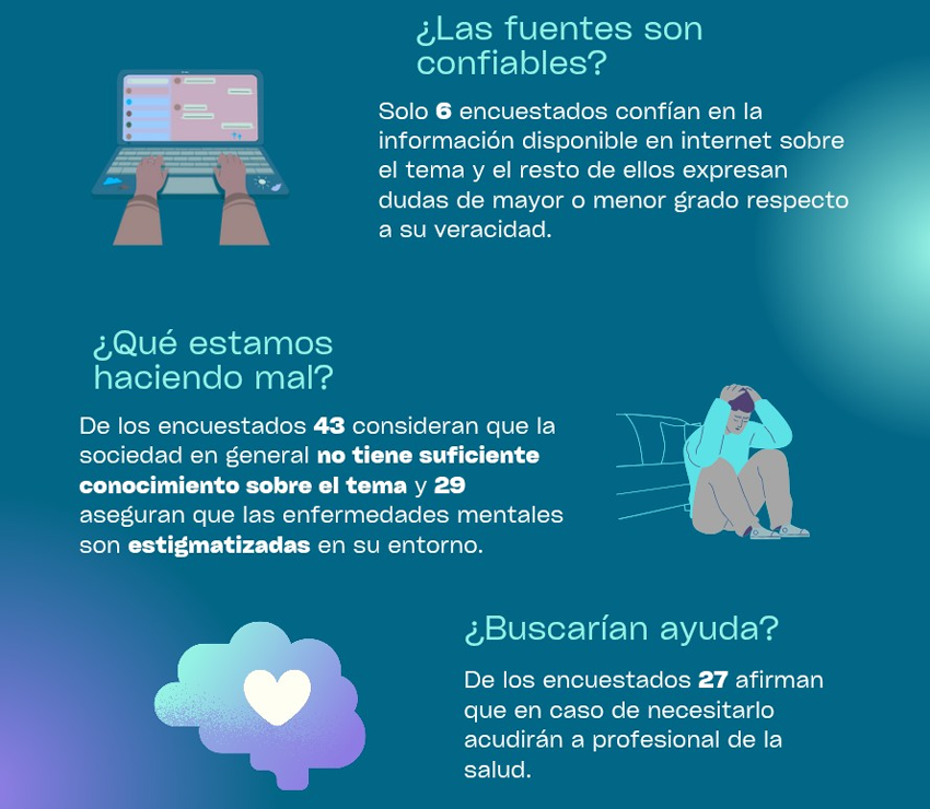 Infografía Internet, salud mental