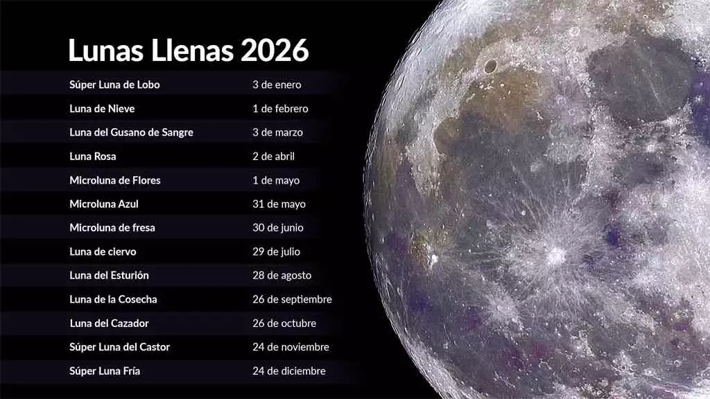 Super Lunas, año 2026